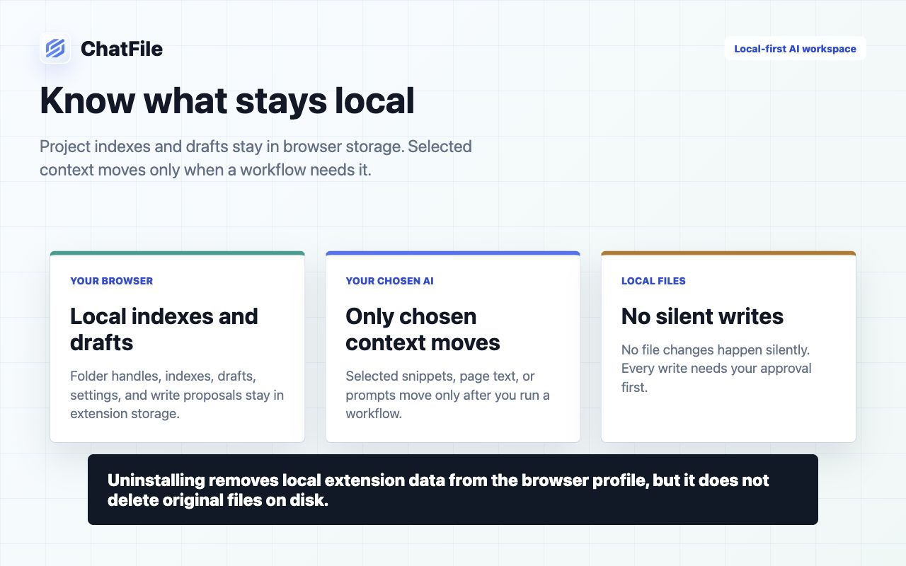 Local-first data handling diagram for ChatFile