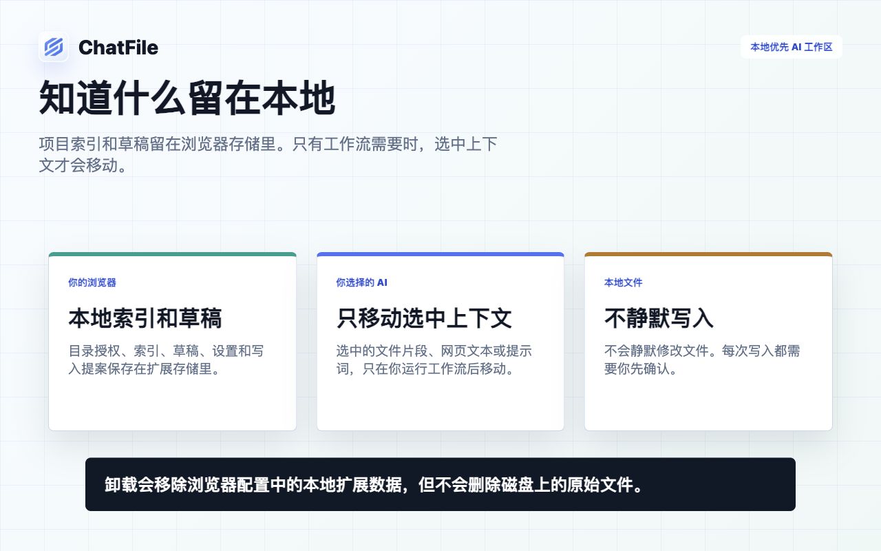 ChatFile 本地优先的数据处理图