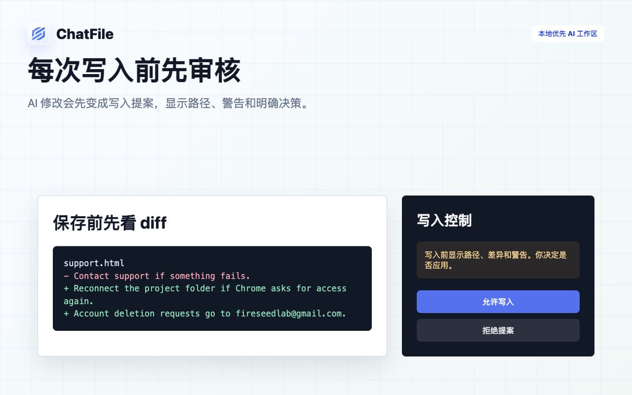 保存文件前审核写入提案